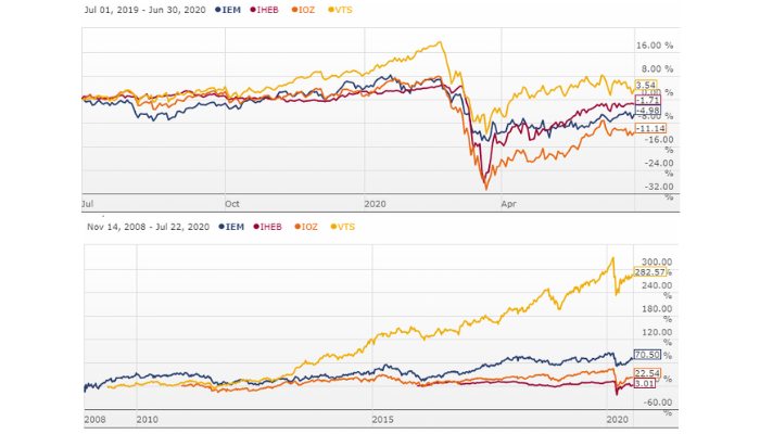 Emerging Markets